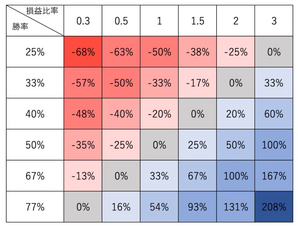 ｆｘ 正しいリスクリワードの方法と資金管理について さんざん試して負け続けた僕が伝えられること